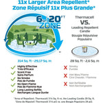Thermacell Dispositif anti-moustiques rechargeable E55